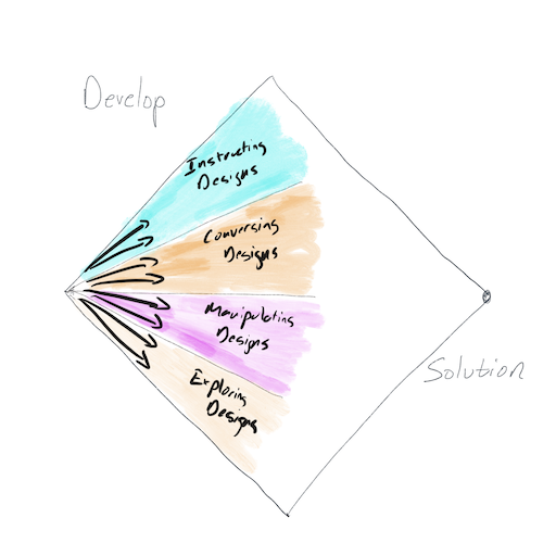 The interaction types give a rough categorization of the design space.